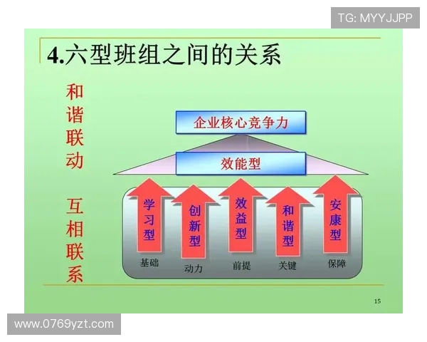 图氏三狮三核阵势力全解